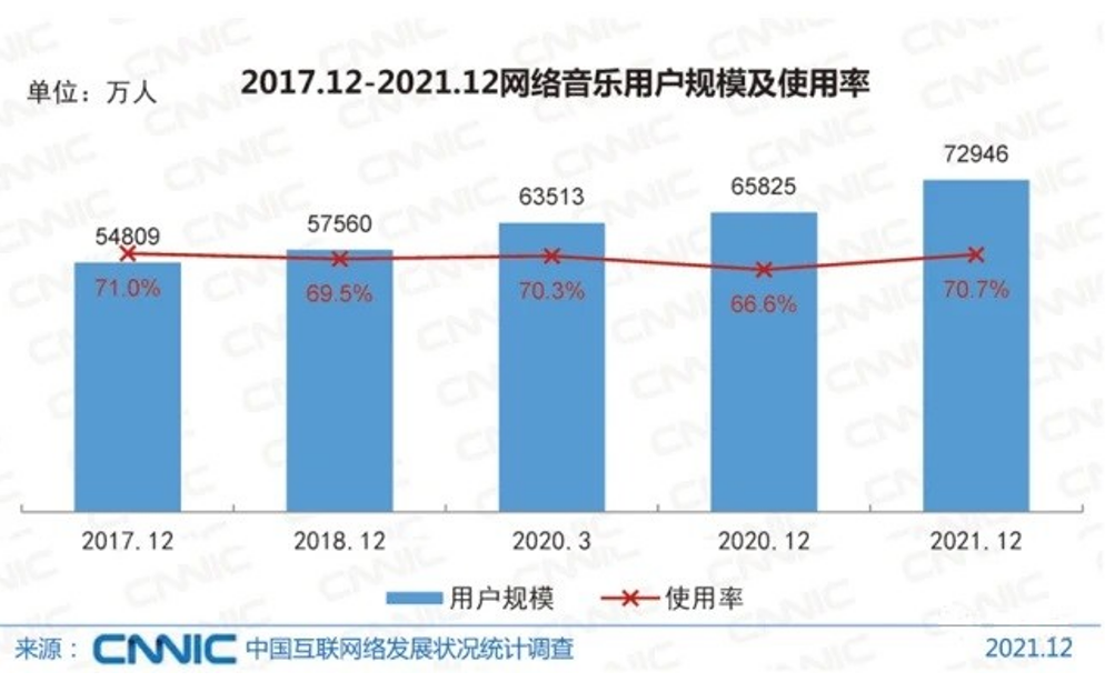 听这才是最纯粹的音乐平台！ag真人登录无损音乐想听就(图2)