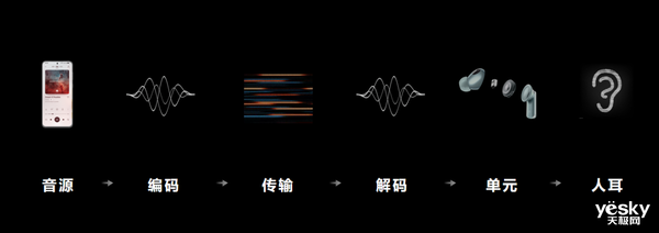 音质华为掀起TWS耳机音质革命！ag真人国际网站打造全链路无损(图1)