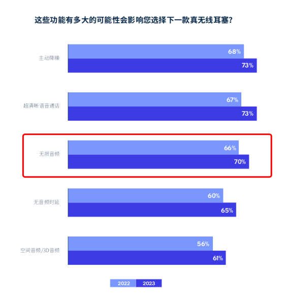 音质华为掀起TWS耳机音质革命！ag真人国际网站打造全链路无损(图2)