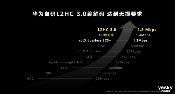 音质华为掀起TWS耳机音质革命！ag真人国际网站打造全链路无损(图4)